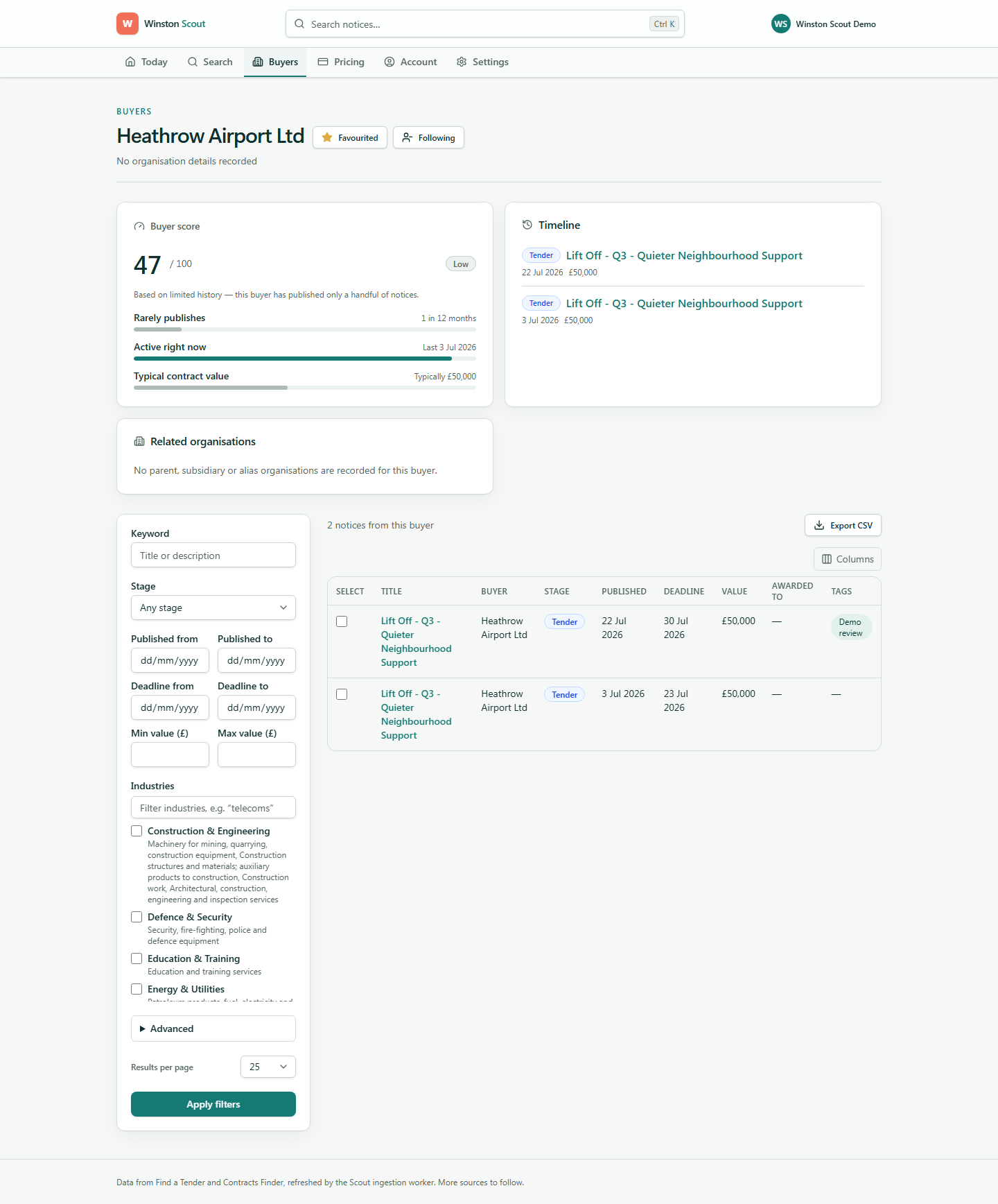 Scout buyer profile with account score, publications, awards and following controls.